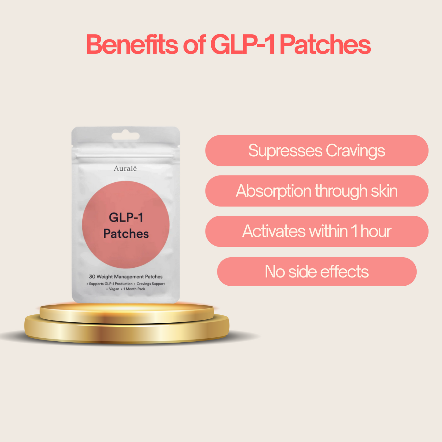 Auralè GLP-1 Patches