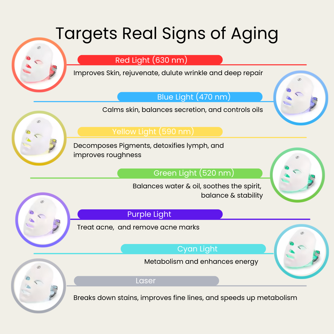 Auralè Spectra LED Mask